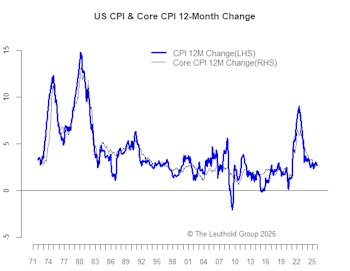 In-Line CPI - Calm Before The Policy Storm