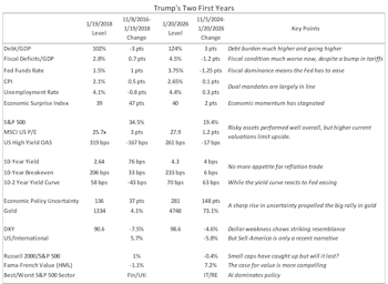 Trump’s Second First Year—Same Showmanship, Different Stage