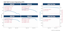 Slowing Sales, Fat Margins