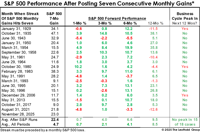 December 2025 Green Book Featured Image