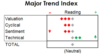 MTI: Still Parked In Neutral