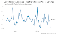 Low Enough For Low Vol?