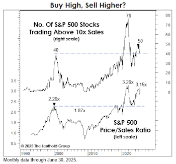 Back To The Brink?