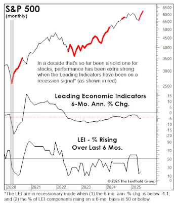 LEI: The “Fade” Of The Decade!