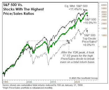 Buy High—Then Hope For Another Buyer