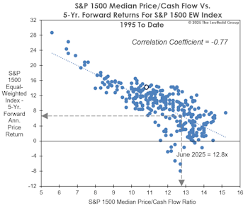 More Praise For The “Median Stock”