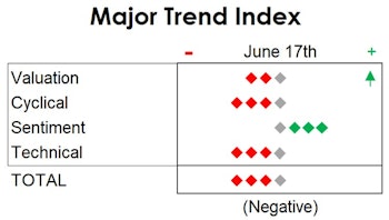MTI: Valuations Lower, But Hardly Cheap