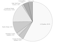 Tactical Asset Allocation Portfolios - June 2021