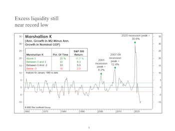 Webinar Replay: "Pre-Recessionary" Vibes