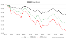 A Provocative Counterpoint On Leveraged ETFs