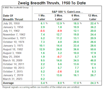 A Thrust Is Not Enough