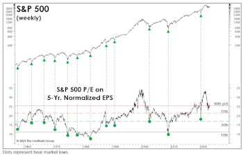 A G-Rated Take On Valuations