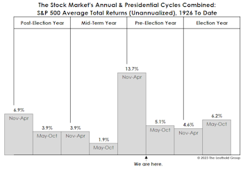 Small Caps Missed The Memo