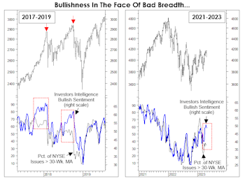 Irrational Optimism?