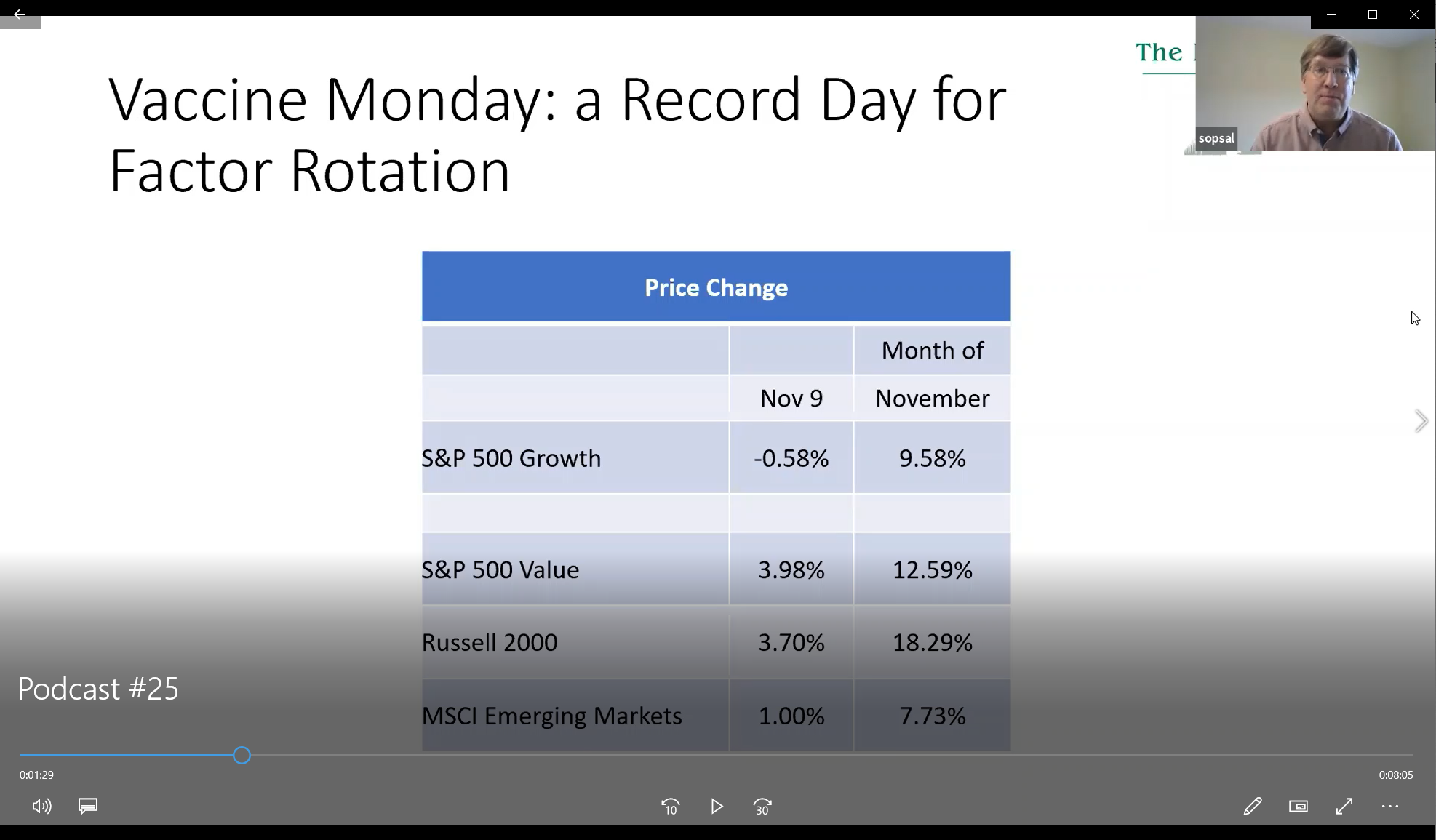 Podcast #25 - Anything But Growth