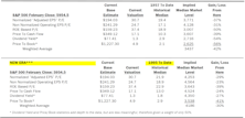 Estimating The Downside - March 2025