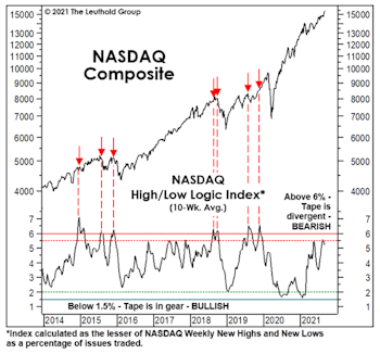 Reading The Short-Term Tea Leaves