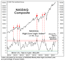 Reading The Short-Term Tea Leaves