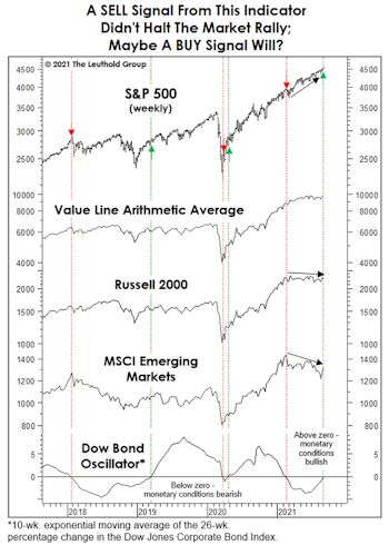 Let Us Add To The Bullish Cacophony
