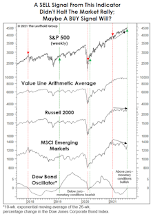 Let Us Add To The Bullish Cacophony