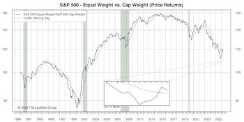 Other Market Undercurrents