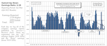 Earnings Growth Still Relatively Scarce