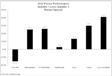 2022 Quantitative Factor Performance: Year In Review