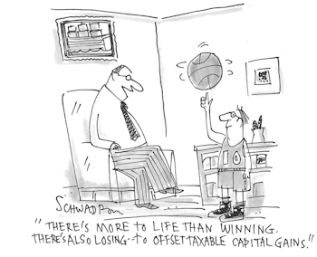 Leuthold’s Industry Group “Dreams” And “Nightmares”—Annual Update