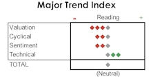 MTI: Neutral—Unemployment Claims Picking Up