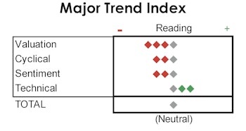 MTI: Neutral—Unemployment Claims Picking Up