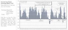 Earnings Momentum - Still Flashing Recession