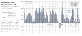Earnings Momentum - Still Flashing Recession
