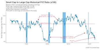 Small Cap vs. Mid Cap vs. Large Cap