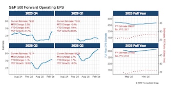 Q4: A Year Of Beating Expectations