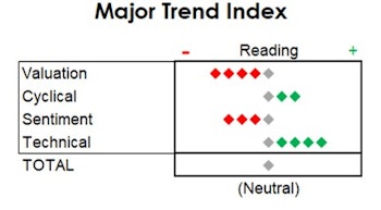 Musings On The Inflation Spike 