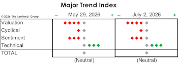Bellwether Boom