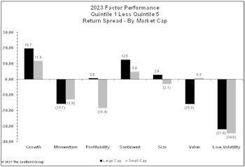 The Low-Quality Rally Of 2023