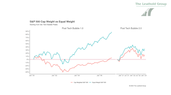 #61 - End of the 4% Club Golden Era
