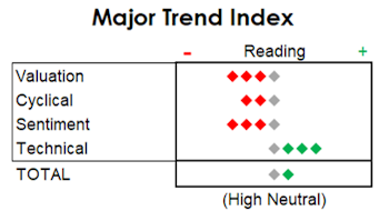 MTI - Still Broadening