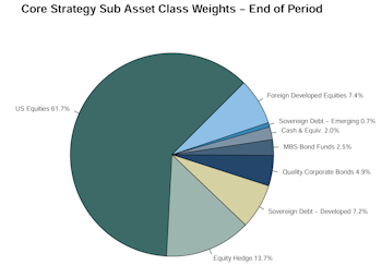 Leuthold Portfolios Update - September 2024