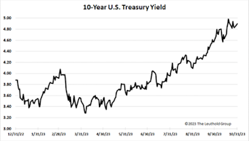 Research Preview: Going Long
