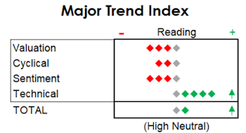 MTI: Upgraded To High Neutral