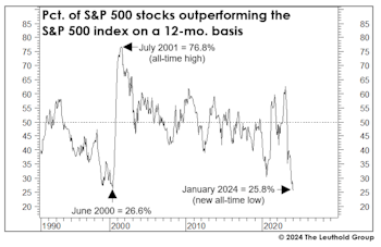 Webinar Replay: Pretty Darn Neutral