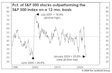 Webinar Replay: Pretty Darn Neutral