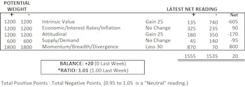 MTI: Healthy Tape & Sentiment Waned