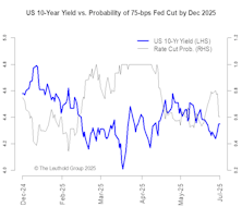 The Fed Pause Playbook—2025 In Historical Context