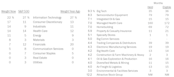 Leuthold Select Industries Portfolio
