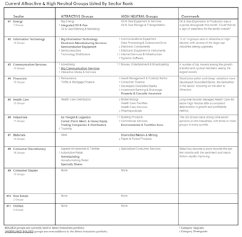 Rankings At The Top Offer Diversified Mix