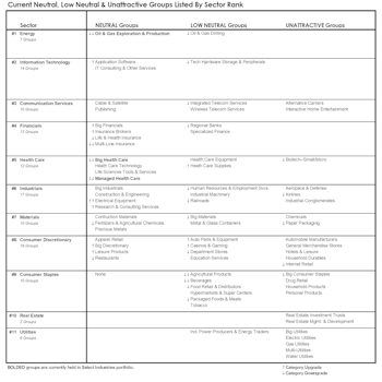 Rate-Sensitive Groups Dominate Unattractive List