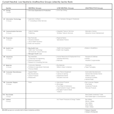 Rate-Sensitive Groups Dominate Unattractive List